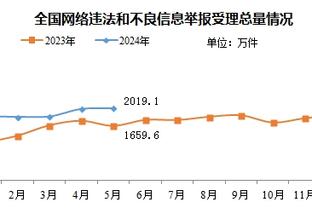 官方：24岁奥斯梅恩与那不勒斯续约至2026，解约金约1.3亿欧